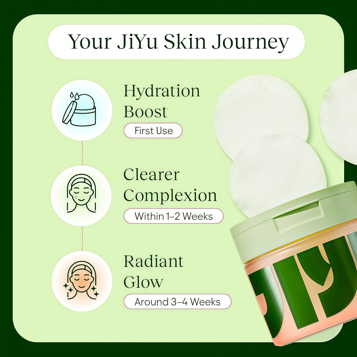 JIYU Korean Skincare Bundle – NAD+ Hydrating Face Moisturizer (50 ml) + Toning Toner Pads (100 Count) – Brightening & Hydrating Daily Skincare Routine for All Skin Types